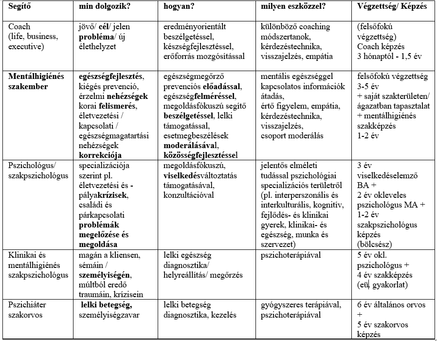 segito-szakmak-arthelpsyou